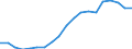 Standardisierte internationale Klassifikation der Energieprodukte (SIEC): Erneuerbare Energiequellen und Biobrennstoffe / Energiebilanz: Bruttostromerzeugung - Erneuerbare-Energien-Richtlinie / Maßeinheit: Gigawattstunde / Geopolitische Meldeeinheit: Lettland