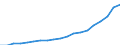 Standardisierte internationale Klassifikation der Energieprodukte (SIEC): Erneuerbare Energiequellen und Biobrennstoffe / Energiebilanz: Bruttostromerzeugung - Erneuerbare-Energien-Richtlinie / Maßeinheit: Gigawattstunde / Geopolitische Meldeeinheit: Luxemburg