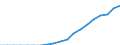 Standardisierte internationale Klassifikation der Energieprodukte (SIEC): Erneuerbare Energiequellen und Biobrennstoffe / Energiebilanz: Bruttostromerzeugung - Erneuerbare-Energien-Richtlinie / Maßeinheit: Gigawattstunde / Geopolitische Meldeeinheit: Malta