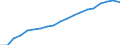 Standardisierte internationale Klassifikation der Energieprodukte (SIEC): Erneuerbare Energiequellen und Biobrennstoffe / Energiebilanz: Bruttostromerzeugung - Erneuerbare-Energien-Richtlinie / Maßeinheit: Gigawattstunde / Geopolitische Meldeeinheit: Österreich