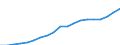 Standardisierte internationale Klassifikation der Energieprodukte (SIEC): Erneuerbare Energiequellen und Biobrennstoffe / Energiebilanz: Bruttostromerzeugung - Erneuerbare-Energien-Richtlinie / Maßeinheit: Gigawattstunde / Geopolitische Meldeeinheit: Polen