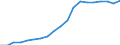 Standardisierte internationale Klassifikation der Energieprodukte (SIEC): Erneuerbare Energiequellen und Biobrennstoffe / Energiebilanz: Bruttostromerzeugung - Erneuerbare-Energien-Richtlinie / Maßeinheit: Gigawattstunde / Geopolitische Meldeeinheit: Rumänien