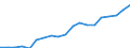Standardisierte internationale Klassifikation der Energieprodukte (SIEC): Erneuerbare Energiequellen und Biobrennstoffe / Energiebilanz: Bruttostromerzeugung - Erneuerbare-Energien-Richtlinie / Maßeinheit: Gigawattstunde / Geopolitische Meldeeinheit: Slowenien