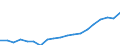 Standardisierte internationale Klassifikation der Energieprodukte (SIEC): Erneuerbare Energiequellen und Biobrennstoffe / Energiebilanz: Bruttostromerzeugung - Erneuerbare-Energien-Richtlinie / Maßeinheit: Gigawattstunde / Geopolitische Meldeeinheit: Finnland