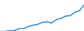Standardisierte internationale Klassifikation der Energieprodukte (SIEC): Erneuerbare Energiequellen und Biobrennstoffe / Energiebilanz: Bruttostromerzeugung - Erneuerbare-Energien-Richtlinie / Maßeinheit: Gigawattstunde / Geopolitische Meldeeinheit: Schweden