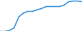 Standardisierte internationale Klassifikation der Energieprodukte (SIEC): Erneuerbare Energiequellen und Biobrennstoffe / Energiebilanz: Bruttostromerzeugung - Erneuerbare-Energien-Richtlinie / Maßeinheit: Gigawattstunde / Geopolitische Meldeeinheit: Island