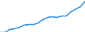 Standardisierte internationale Klassifikation der Energieprodukte (SIEC): Erneuerbare Energiequellen und Biobrennstoffe / Energiebilanz: Bruttostromerzeugung - Erneuerbare-Energien-Richtlinie / Maßeinheit: Gigawattstunde / Geopolitische Meldeeinheit: Norwegen