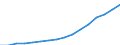 Standardisierte internationale Klassifikation der Energieprodukte (SIEC): Erneuerbare Energiequellen und Biobrennstoffe / Energiebilanz: Bruttostromerzeugung - Erneuerbare-Energien-Richtlinie / Maßeinheit: Gigawattstunde / Geopolitische Meldeeinheit: United Kingdom