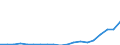 Standardisierte internationale Klassifikation der Energieprodukte (SIEC): Erneuerbare Energiequellen und Biobrennstoffe / Energiebilanz: Bruttostromerzeugung - Erneuerbare-Energien-Richtlinie / Maßeinheit: Gigawattstunde / Geopolitische Meldeeinheit: Moldau