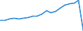 Standardisierte internationale Klassifikation der Energieprodukte (SIEC): Erneuerbare Energiequellen und Biobrennstoffe / Energiebilanz: Bruttostromerzeugung - Erneuerbare-Energien-Richtlinie / Maßeinheit: Gigawattstunde / Geopolitische Meldeeinheit: Albanien
