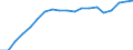Standardisierte internationale Klassifikation der Energieprodukte (SIEC): Erneuerbare Energiequellen und Biobrennstoffe / Energiebilanz: Bruttostromerzeugung - Erneuerbare-Energien-Richtlinie / Maßeinheit: Gigawattstunde / Geopolitische Meldeeinheit: Serbien