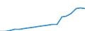 Standardisierte internationale Klassifikation der Energieprodukte (SIEC): Erneuerbare Energiequellen und Biobrennstoffe / Energiebilanz: Bruttostromerzeugung - Erneuerbare-Energien-Richtlinie / Maßeinheit: Gigawattstunde / Geopolitische Meldeeinheit: Kosovo*