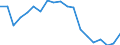 Standardisierte internationale Klassifikation der Energieprodukte (SIEC): Wasserenergie / Energiebilanz: Bruttostromerzeugung - Erneuerbare-Energien-Richtlinie / Maßeinheit: Gigawattstunde / Geopolitische Meldeeinheit: Belgien