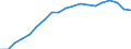 Standardisierte internationale Klassifikation der Energieprodukte (SIEC): Wasserenergie / Energiebilanz: Bruttostromerzeugung - Erneuerbare-Energien-Richtlinie / Maßeinheit: Gigawattstunde / Geopolitische Meldeeinheit: Bulgarien