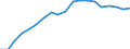 Standardisierte internationale Klassifikation der Energieprodukte (SIEC): Wasserenergie / Energiebilanz: Bruttostromerzeugung - Erneuerbare-Energien-Richtlinie / Maßeinheit: Gigawattstunde / Geopolitische Meldeeinheit: Tschechien