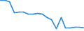 Standardisierte internationale Klassifikation der Energieprodukte (SIEC): Wasserenergie / Energiebilanz: Bruttostromerzeugung - Erneuerbare-Energien-Richtlinie / Maßeinheit: Gigawattstunde / Geopolitische Meldeeinheit: Dänemark