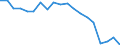 Standardisierte internationale Klassifikation der Energieprodukte (SIEC): Wasserenergie / Energiebilanz: Bruttostromerzeugung - Erneuerbare-Energien-Richtlinie / Maßeinheit: Gigawattstunde / Geopolitische Meldeeinheit: Deutschland