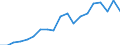 Standardisierte internationale Klassifikation der Energieprodukte (SIEC): Wasserenergie / Energiebilanz: Bruttostromerzeugung - Erneuerbare-Energien-Richtlinie / Maßeinheit: Gigawattstunde / Geopolitische Meldeeinheit: Estland