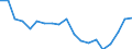 Standardisierte internationale Klassifikation der Energieprodukte (SIEC): Wasserenergie / Energiebilanz: Bruttostromerzeugung - Erneuerbare-Energien-Richtlinie / Maßeinheit: Gigawattstunde / Geopolitische Meldeeinheit: Irland