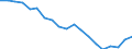 Standardisierte internationale Klassifikation der Energieprodukte (SIEC): Wasserenergie / Energiebilanz: Bruttostromerzeugung - Erneuerbare-Energien-Richtlinie / Maßeinheit: Gigawattstunde / Geopolitische Meldeeinheit: Frankreich