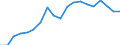 Standardisierte internationale Klassifikation der Energieprodukte (SIEC): Wasserenergie / Energiebilanz: Bruttostromerzeugung - Erneuerbare-Energien-Richtlinie / Maßeinheit: Gigawattstunde / Geopolitische Meldeeinheit: Kroatien