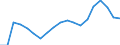 Standardisierte internationale Klassifikation der Energieprodukte (SIEC): Wasserenergie / Energiebilanz: Bruttostromerzeugung - Erneuerbare-Energien-Richtlinie / Maßeinheit: Gigawattstunde / Geopolitische Meldeeinheit: Litauen