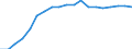 Standardisierte internationale Klassifikation der Energieprodukte (SIEC): Wasserenergie / Energiebilanz: Bruttostromerzeugung - Erneuerbare-Energien-Richtlinie / Maßeinheit: Gigawattstunde / Geopolitische Meldeeinheit: Luxemburg