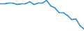 Standard international energy product classification (SIEC): Hydro / Energy balance: Gross electricity production - Renewable Energy Directive / Unit of measure: Gigawatt-hour / Geopolitical entity (reporting): Netherlands