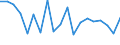 Standard international energy product classification (SIEC): Total / Energy balance: Gross final consumption - heating and cooling - energy use / Unit of measure: Thousand tonnes of oil equivalent / Geopolitical entity (reporting): Belgium