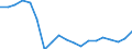 Standard international energy product classification (SIEC): Total / Energy balance: Gross final consumption - heating and cooling - energy use / Unit of measure: Thousand tonnes of oil equivalent / Geopolitical entity (reporting): Bulgaria