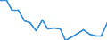 Standard international energy product classification (SIEC): Total / Energy balance: Gross final consumption - heating and cooling - energy use / Unit of measure: Thousand tonnes of oil equivalent / Geopolitical entity (reporting): Czechia