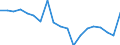 Standard international energy product classification (SIEC): Total / Energy balance: Gross final consumption - heating and cooling - energy use / Unit of measure: Thousand tonnes of oil equivalent / Geopolitical entity (reporting): Denmark