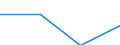 Standardisierte internationale Klassifikation der Energieprodukte (SIEC): Insgesamt / Energiebilanz: Bruttoendverbrauch - Fernwärme und Fernkälte - energetischer Verbrauch / Maßeinheit: Tausend Tonnen Rohöleinheiten / Geopolitische Meldeeinheit: Belgien