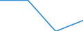 Standardisierte internationale Klassifikation der Energieprodukte (SIEC): Insgesamt / Energiebilanz: Bruttoendverbrauch - Fernwärme und Fernkälte - energetischer Verbrauch / Maßeinheit: Tausend Tonnen Rohöleinheiten / Geopolitische Meldeeinheit: Dänemark
