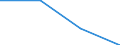 Standardisierte internationale Klassifikation der Energieprodukte (SIEC): Insgesamt / Energiebilanz: Bruttoendverbrauch - Fernwärme und Fernkälte - energetischer Verbrauch / Maßeinheit: Tausend Tonnen Rohöleinheiten / Geopolitische Meldeeinheit: Italien