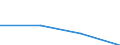 Standardisierte internationale Klassifikation der Energieprodukte (SIEC): Insgesamt / Energiebilanz: Bruttoendverbrauch - Fernwärme und Fernkälte - energetischer Verbrauch / Maßeinheit: Tausend Tonnen Rohöleinheiten / Geopolitische Meldeeinheit: Luxemburg
