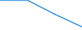 Standardisierte internationale Klassifikation der Energieprodukte (SIEC): Insgesamt / Energiebilanz: Bruttoendverbrauch - Fernwärme und Fernkälte - energetischer Verbrauch / Maßeinheit: Tausend Tonnen Rohöleinheiten / Geopolitische Meldeeinheit: Ungarn