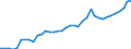 Standard international energy product classification (SIEC): Total / Technical characteristics of plants: Net maximum electrical capacity / Operator/Trader: Main activity producers / Unit of measure: Megawatt / Geopolitical entity (reporting): Belgium