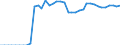 Standard international energy product classification (SIEC): Total / Technical characteristics of plants: Net maximum electrical capacity / Operator/Trader: Main activity producers / Unit of measure: Megawatt / Geopolitical entity (reporting): Bulgaria