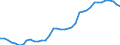 Standard international energy product classification (SIEC): Total / Technical characteristics of plants: Net maximum electrical capacity / Operator/Trader: Main activity producers / Unit of measure: Megawatt / Geopolitical entity (reporting): Czechia