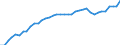 Standard international energy product classification (SIEC): Total / Technical characteristics of plants: Net maximum electrical capacity / Operator/Trader: Main activity producers / Unit of measure: Megawatt / Geopolitical entity (reporting): Denmark