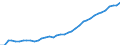 Standard international energy product classification (SIEC): Total / Technical characteristics of plants: Net maximum electrical capacity / Operator/Trader: Main activity producers / Unit of measure: Megawatt / Geopolitical entity (reporting): Germany