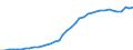 Standard international energy product classification (SIEC): Total / Technical characteristics of plants: Net maximum electrical capacity / Operator/Trader: Main activity producers / Unit of measure: Megawatt / Geopolitical entity (reporting): Spain
