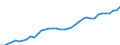 Standard international energy product classification (SIEC): Total / Technical characteristics of plants: Net maximum electrical capacity / Operator/Trader: Main activity producers / Unit of measure: Megawatt / Geopolitical entity (reporting): France