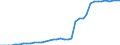 Standard international energy product classification (SIEC): Total / Technical characteristics of plants: Net maximum electrical capacity / Operator/Trader: Main activity producers / Unit of measure: Megawatt / Geopolitical entity (reporting): Latvia