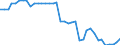 Standard international energy product classification (SIEC): Total / Technical characteristics of plants: Net maximum electrical capacity / Operator/Trader: Main activity producers / Unit of measure: Megawatt / Geopolitical entity (reporting): Lithuania
