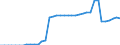 Standard international energy product classification (SIEC): Total / Technical characteristics of plants: Net maximum electrical capacity / Operator/Trader: Main activity producers / Unit of measure: Megawatt / Geopolitical entity (reporting): Luxembourg