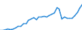 Standard international energy product classification (SIEC): Total / Technical characteristics of plants: Net maximum electrical capacity / Operator/Trader: Main activity producers / Unit of measure: Megawatt / Geopolitical entity (reporting): Hungary