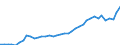 Standard international energy product classification (SIEC): Total / Technical characteristics of plants: Net maximum electrical capacity / Operator/Trader: Main activity producers / Unit of measure: Megawatt / Geopolitical entity (reporting): Netherlands