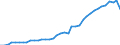 Standard international energy product classification (SIEC): Total / Technical characteristics of plants: Net maximum electrical capacity / Operator/Trader: Main activity producers / Unit of measure: Megawatt / Geopolitical entity (reporting): Austria